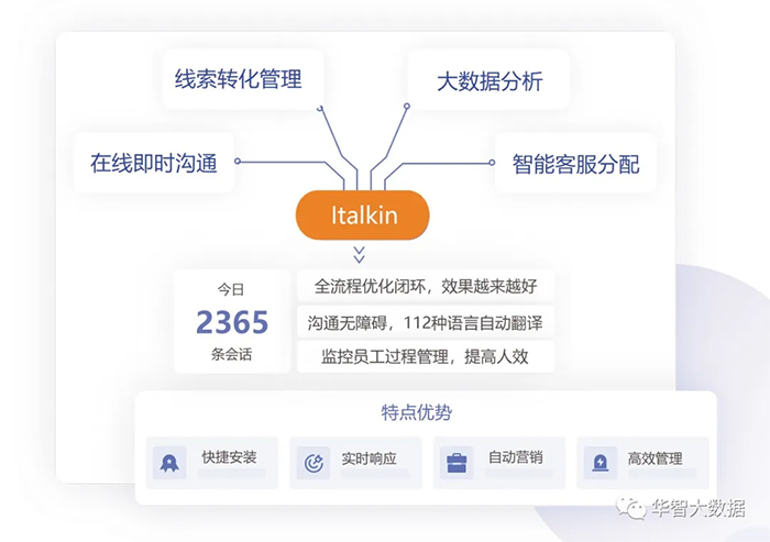 创造更多沟通机会让全球生意更简单