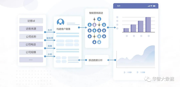 创造更多沟通机会让全球生意更简单